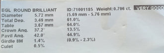 Diamond grading report with various measurements and percentages on a white background