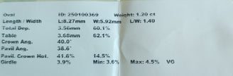 18ct Rose Gold Oval Cut Diamond Solitaire Ring sizing and fit measurement sheet with measurements for an oval shape, including length, width, total depth, crown angle, pavil angle, girdle, and percentages.