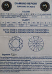 18ct White Gold Solitaire Diamond Ring diamond report grading scales