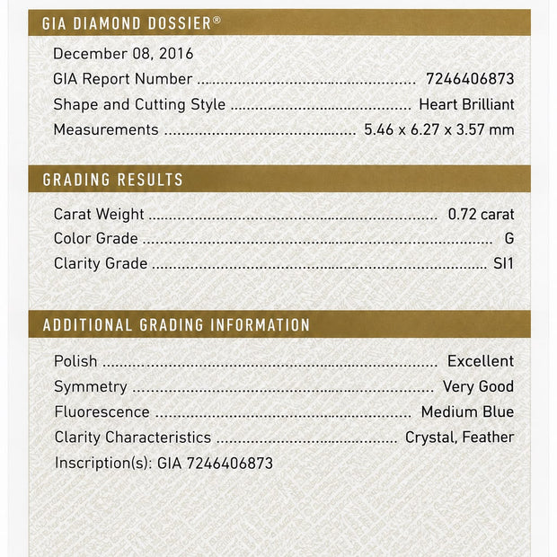 A GIA diamond dossier certificate page showing the GIA logo, heart brilliant shape, measurements, grading results for a 0.72 carat color grade G clarity S1 diamond, and additional grading information on an off-white textured background.