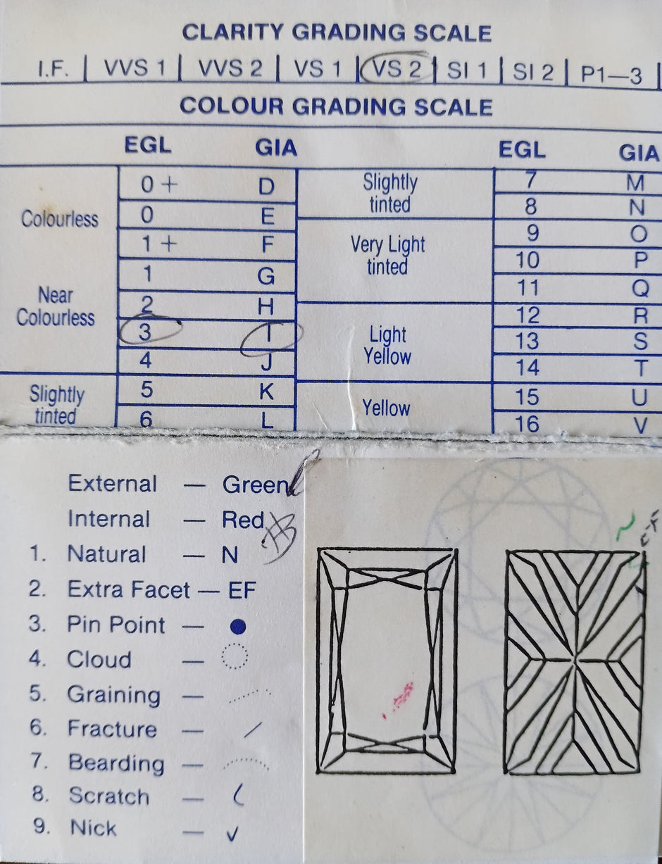 Clarity and color grading scale for gemstones with EGL and GIA labels.