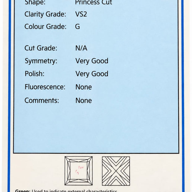 A certification label for a gemstone with text detailing its SA Number, weight, shape, clarity, color grade, cut grade, symmetry, polish, fluorescence, and comments, along with two small square diagrams and a signature block.