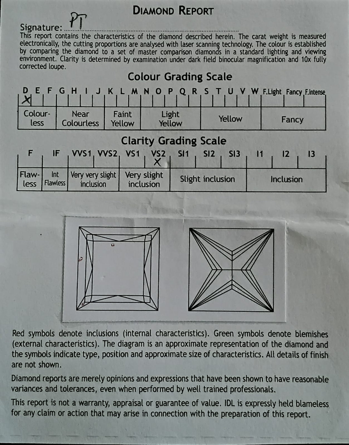 Princess Cut Diamond