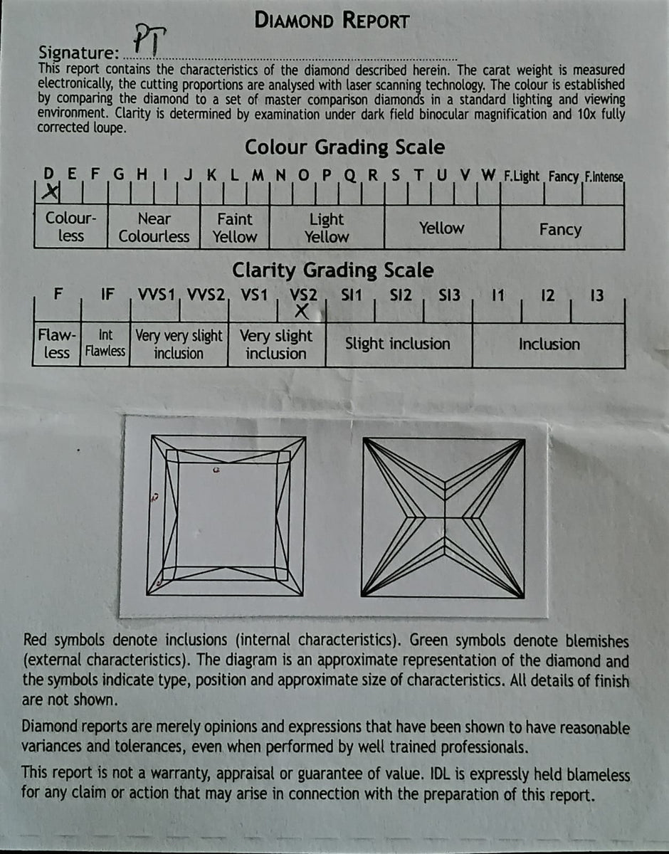 Princess Cut Diamond